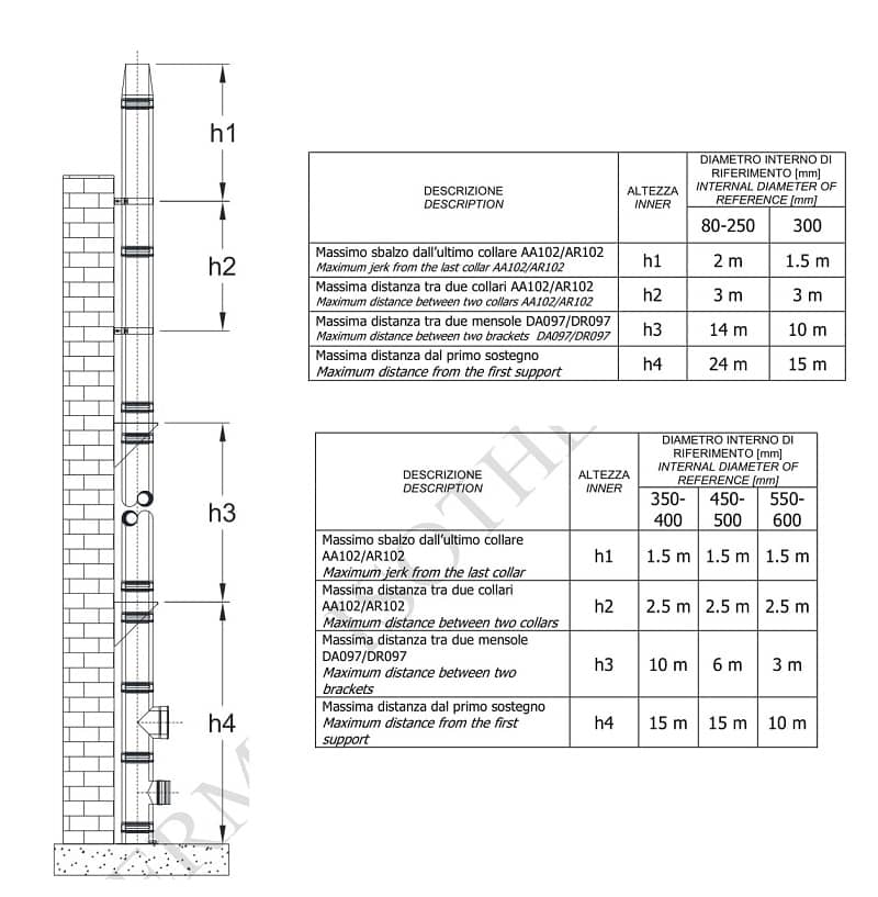 Tabelle con caratteristiche e specifiche dei tubi doppia parete